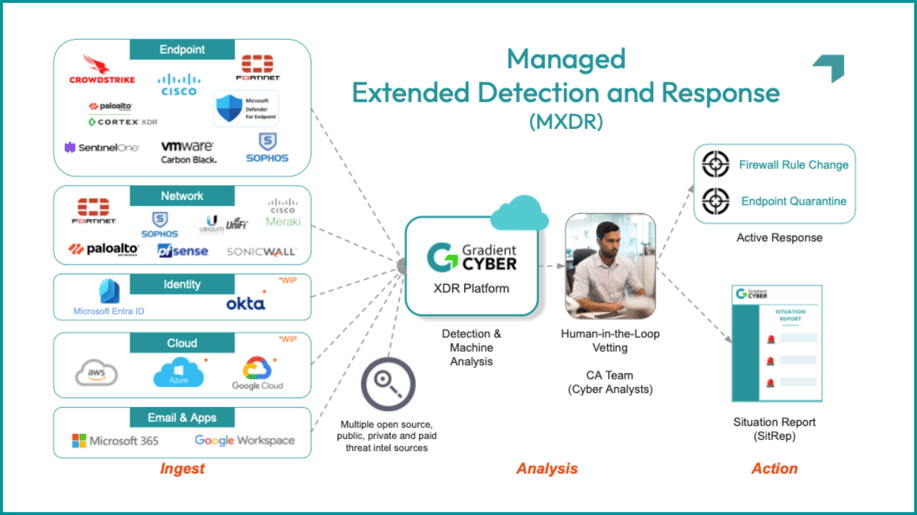 Gradient Cyber MXDR Overview