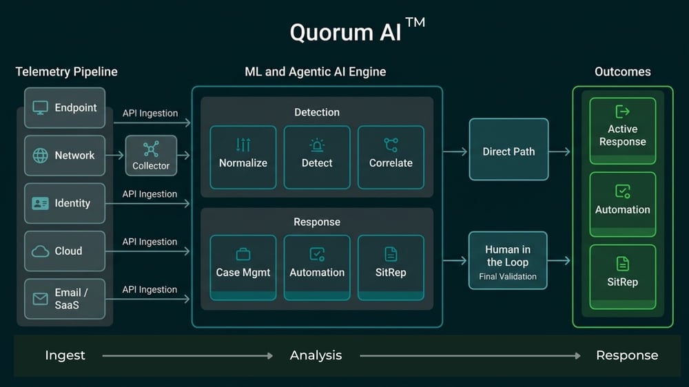 QAI Image for Web-4 QAI Image for Web-4