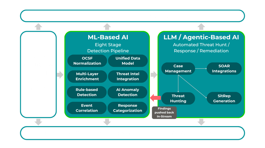 QAI Tech Image for Web xparent